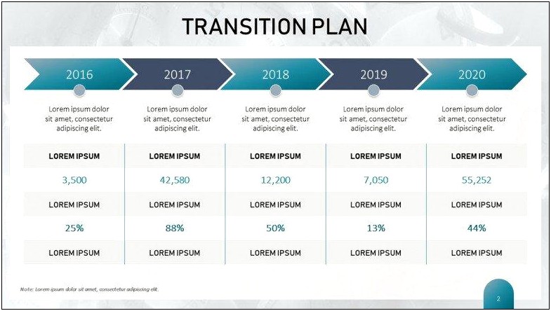 Roles And Responsibilities Transition Plan Template