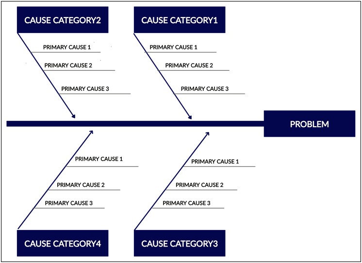 Root Cause Analysis And Corrective Action Plan Template