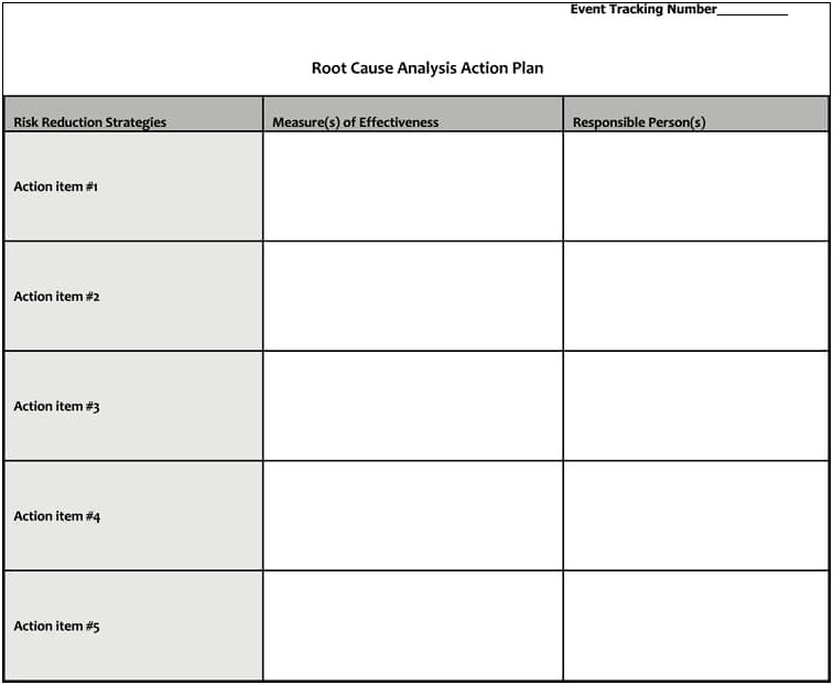 Root Cause Analysis Template Word Free