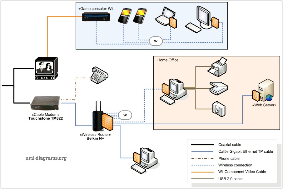 Router Home Network Word Template Free