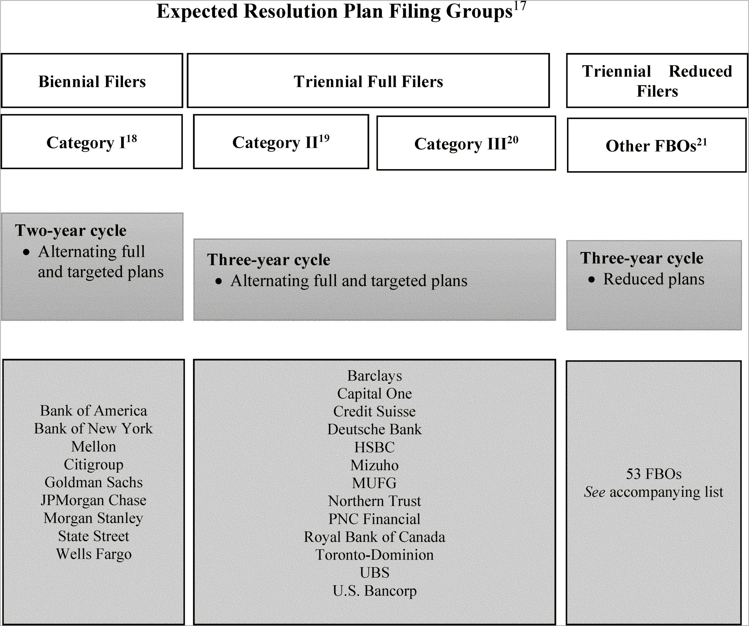 Royal Bank Of Canada Business Plan Template