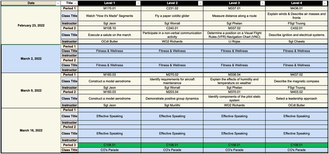 Royal Canadian Air Cadet Lesson Plan Template