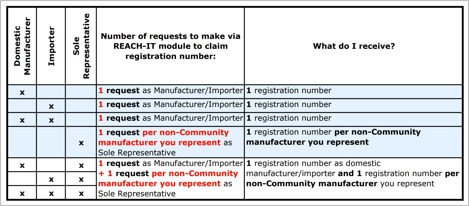 Rpm Daily Master Plan Google Doc Template