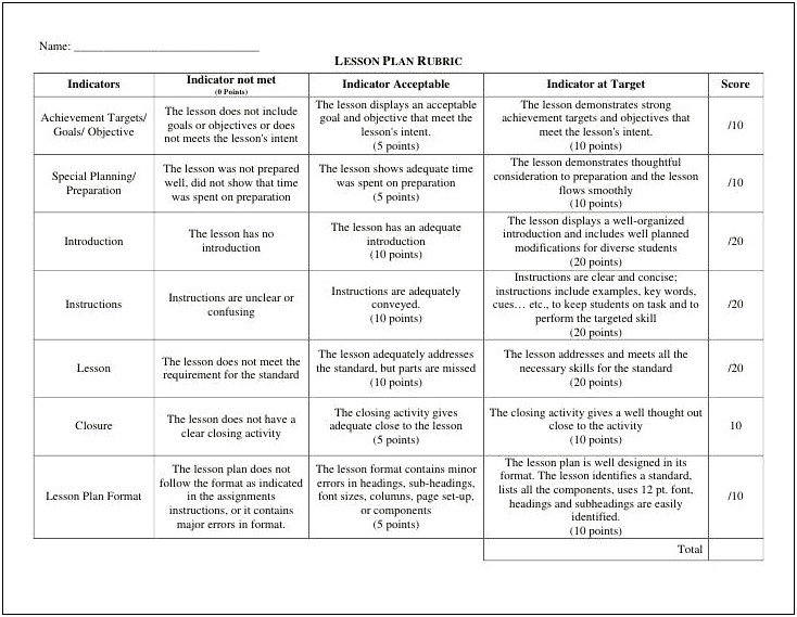 Rubric 4.0 Lesson Plan Template