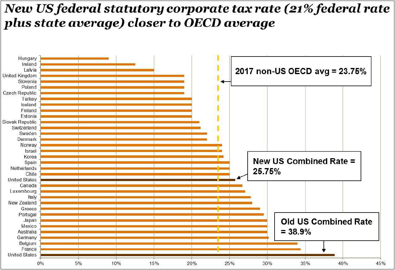 S Corporation Distributions After Ownership Change Letter Template