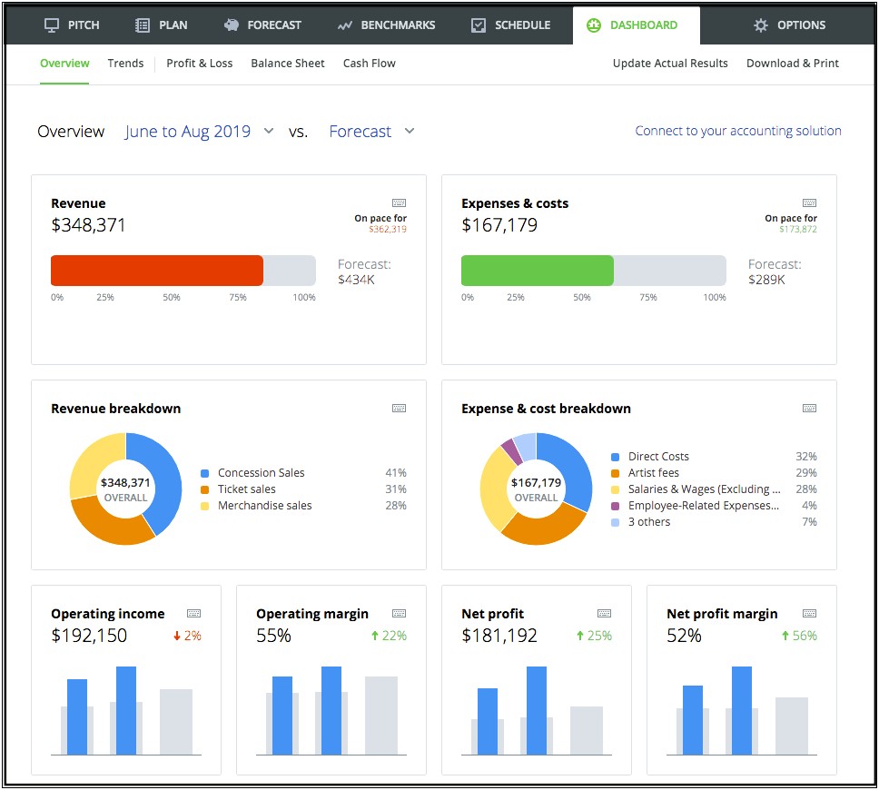 Saas Startup Business Plan Template Similar To Liveplan