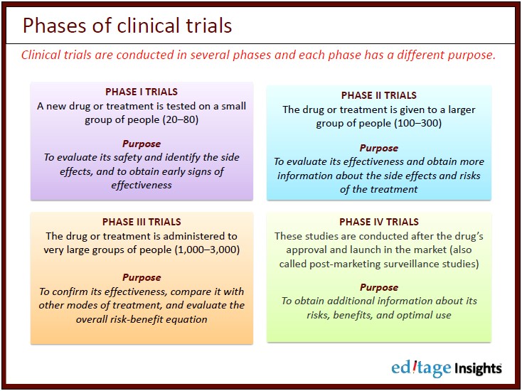 Safety Management Plan Template For Clinical Trials