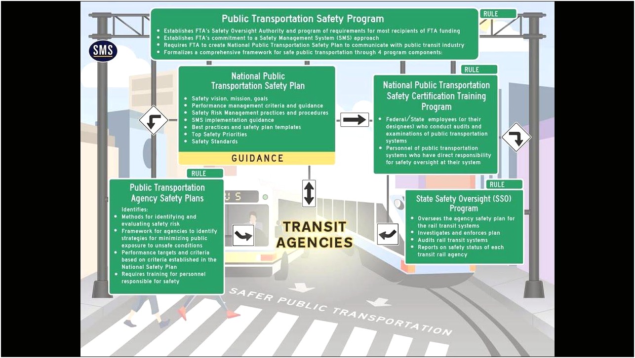 Safety Management Plan Template For Trucking