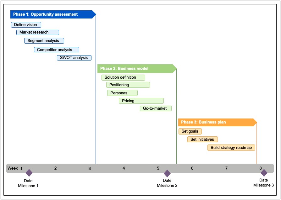 Safety Plan And Advance Communication Templates