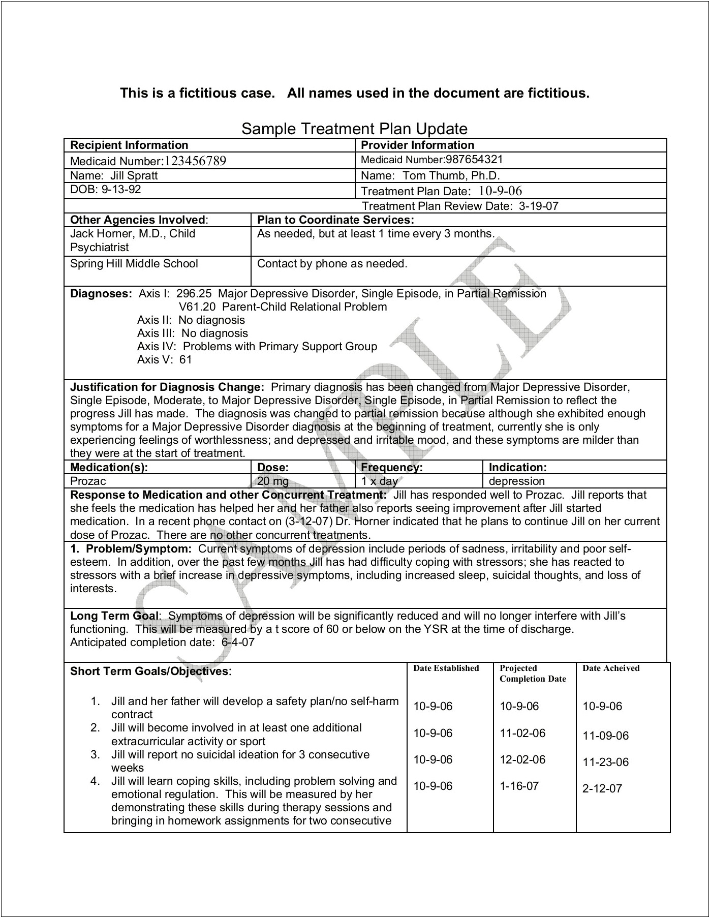 Safety Plan For Self Harm Template Pdf