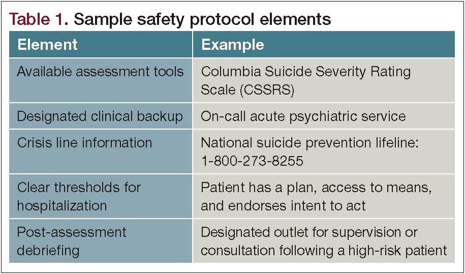 Safety Plan For Suicide Template For Providers