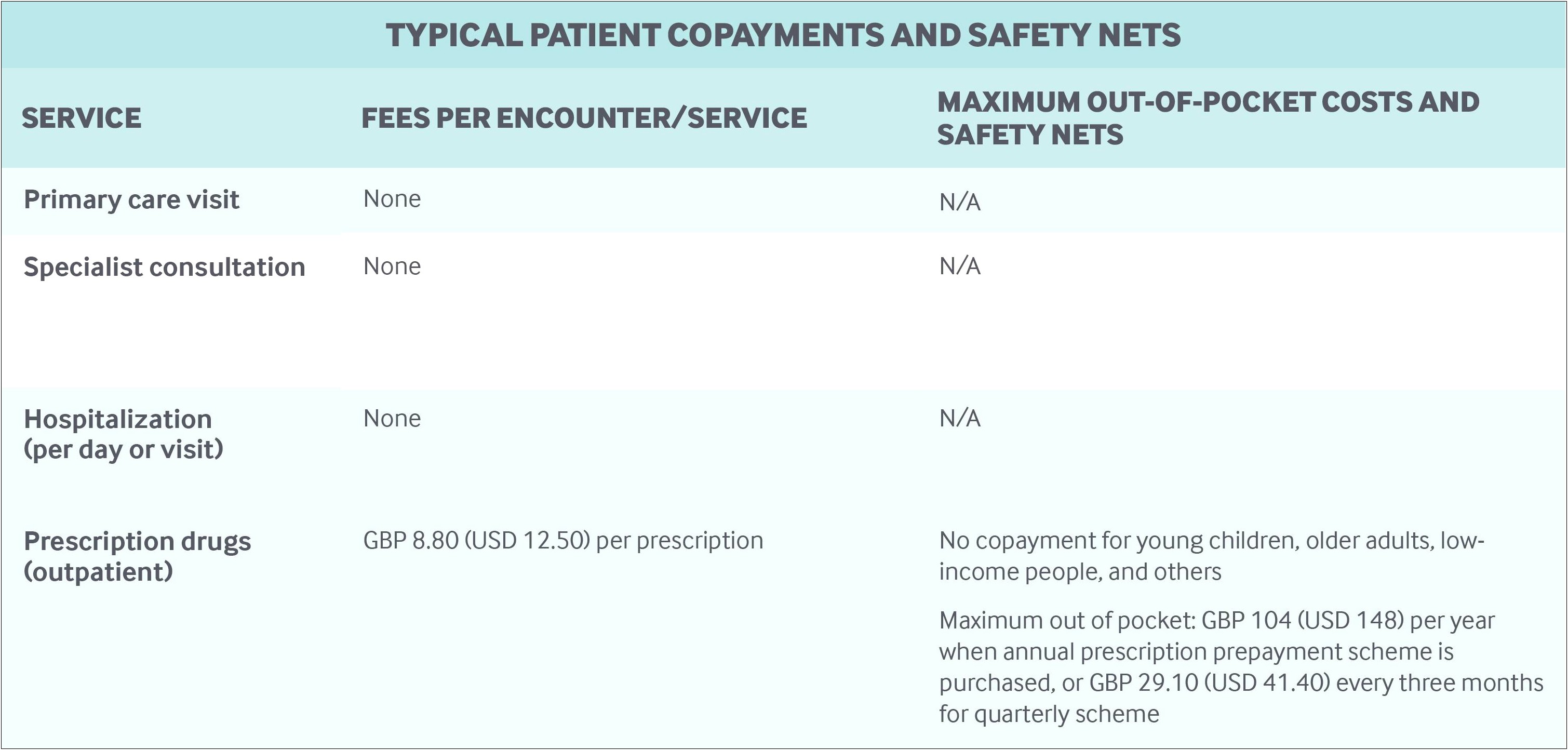 Safety Plan Template For Intensive Home Care