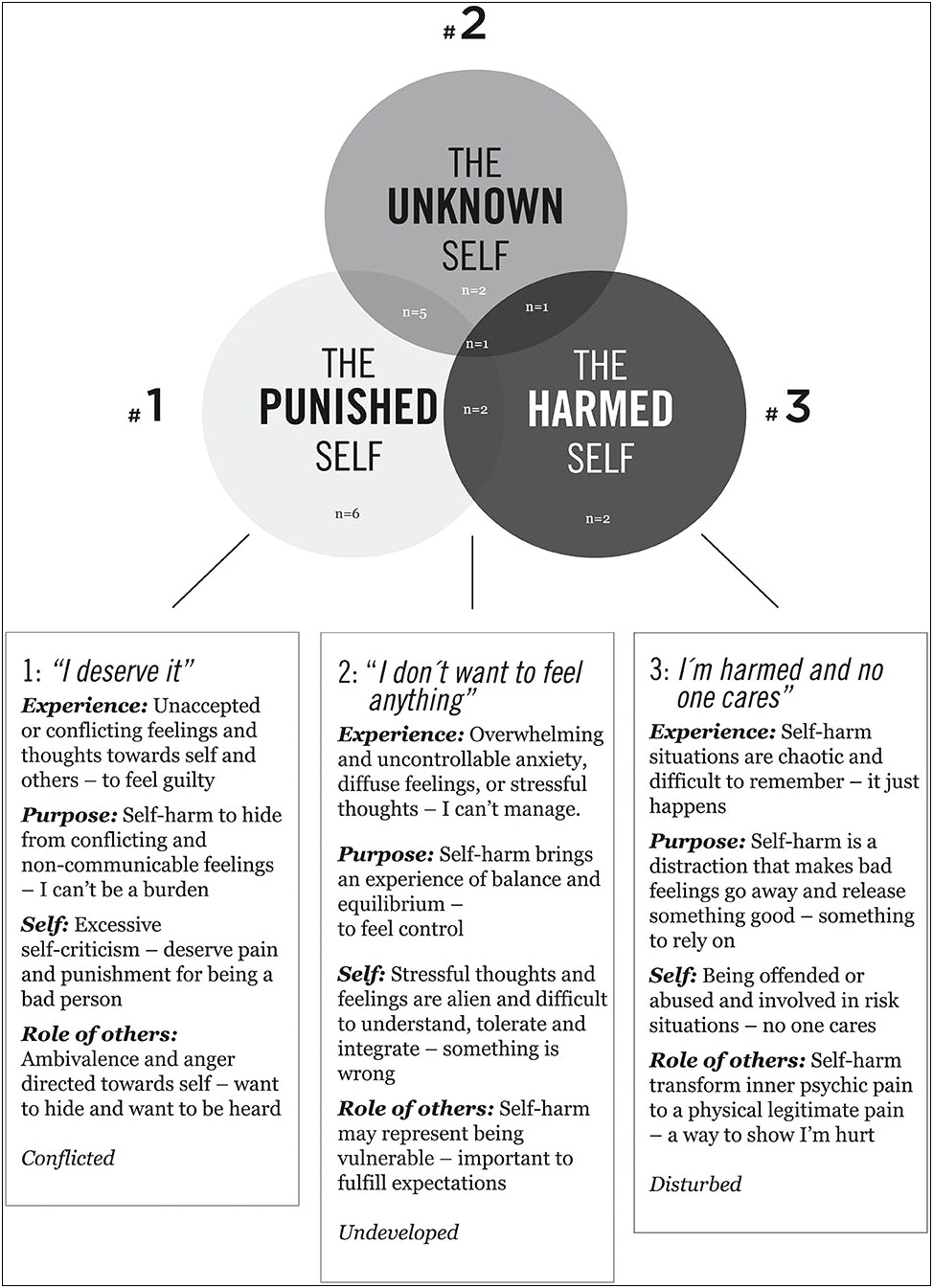 Safety Plan Template For Self Harm