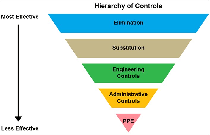 Safety Plan Template For Small Business