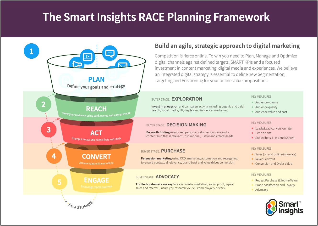 Sales And Marketing Plan Template Doc