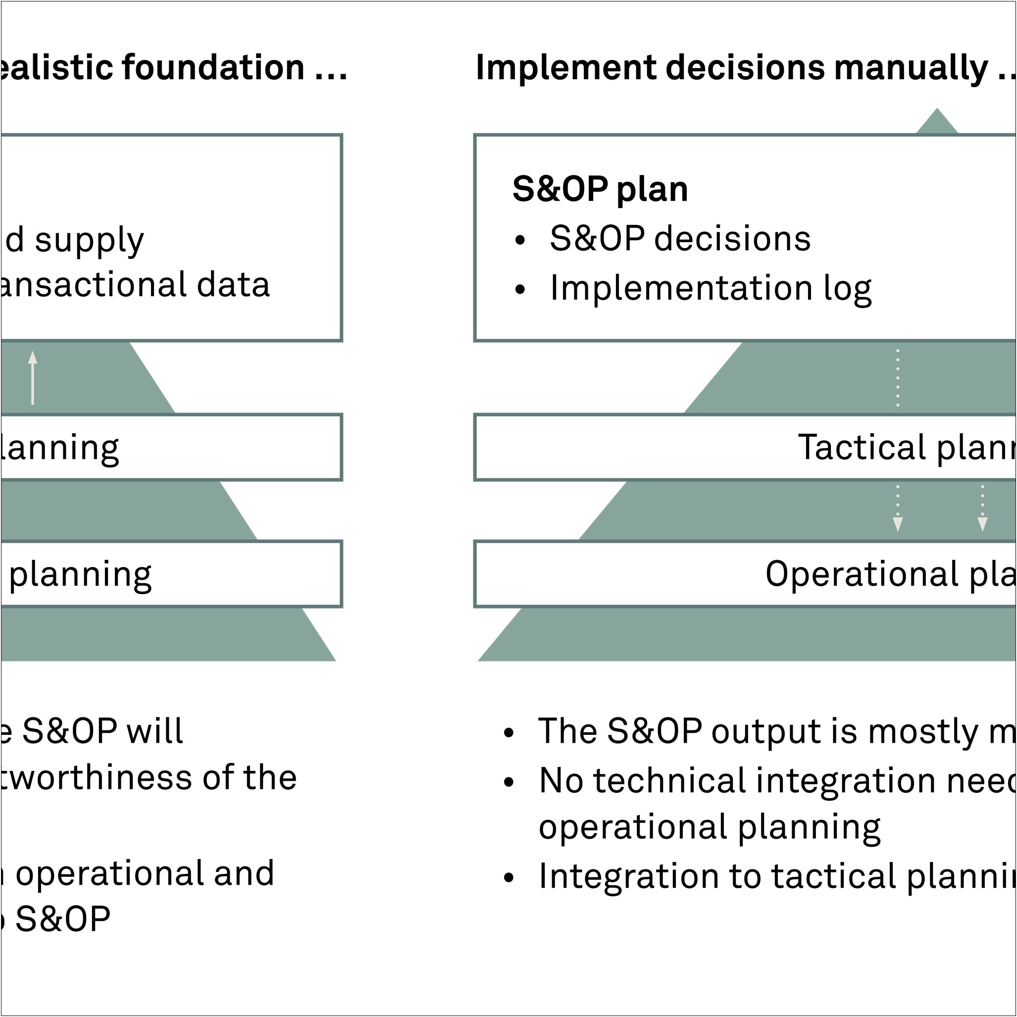 Sales And Operations Planning Excel Template