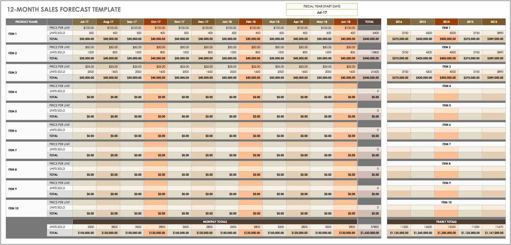 Sales Forecast For Business Plan Template