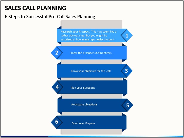 Sales Pre Call Plan Template Word