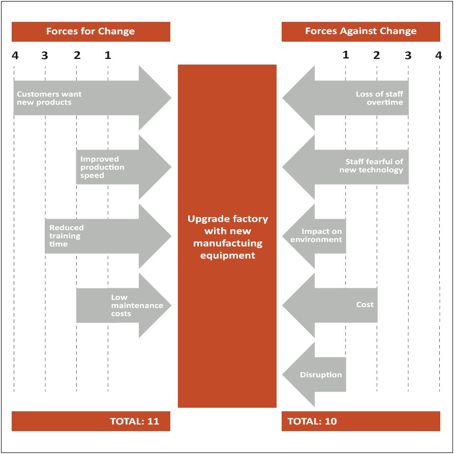 Sales Rep Business Plan Template Uk