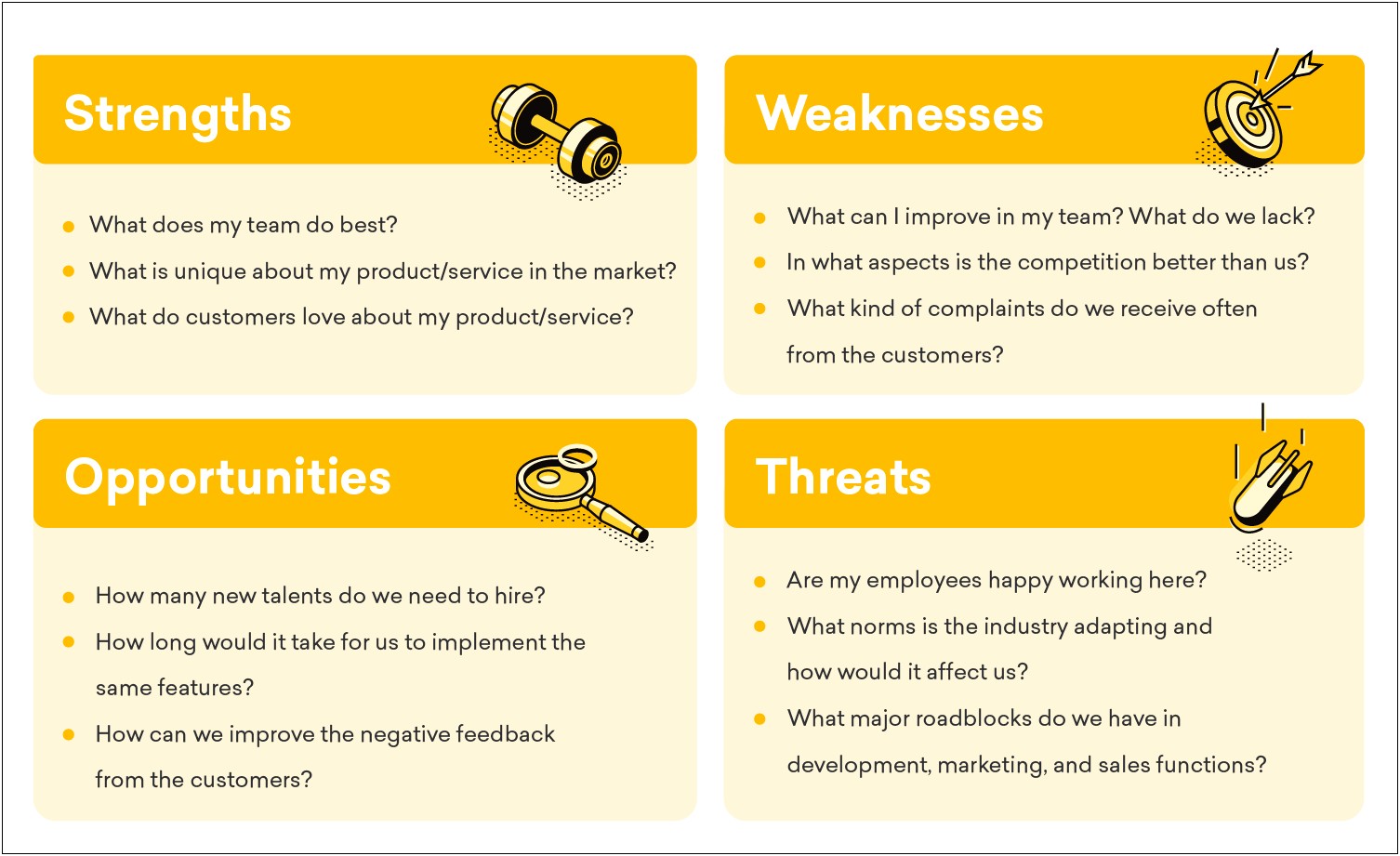 Sales Rep Performance Improvement Plan Template