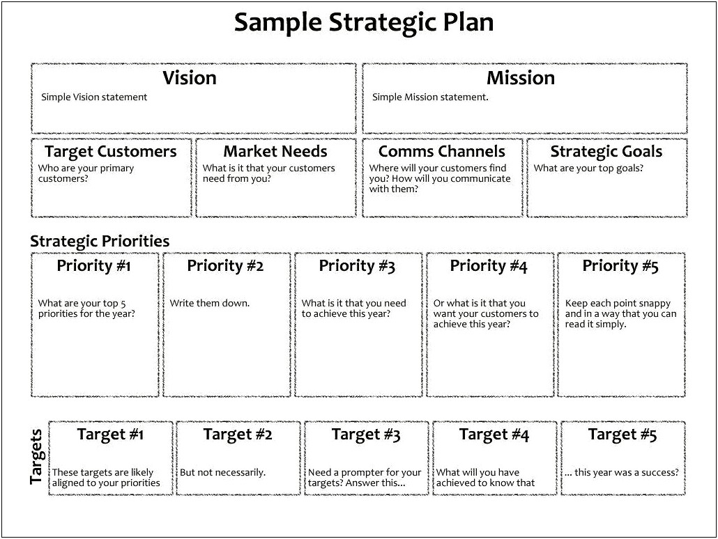 Sample 5 Year Business Plan Template