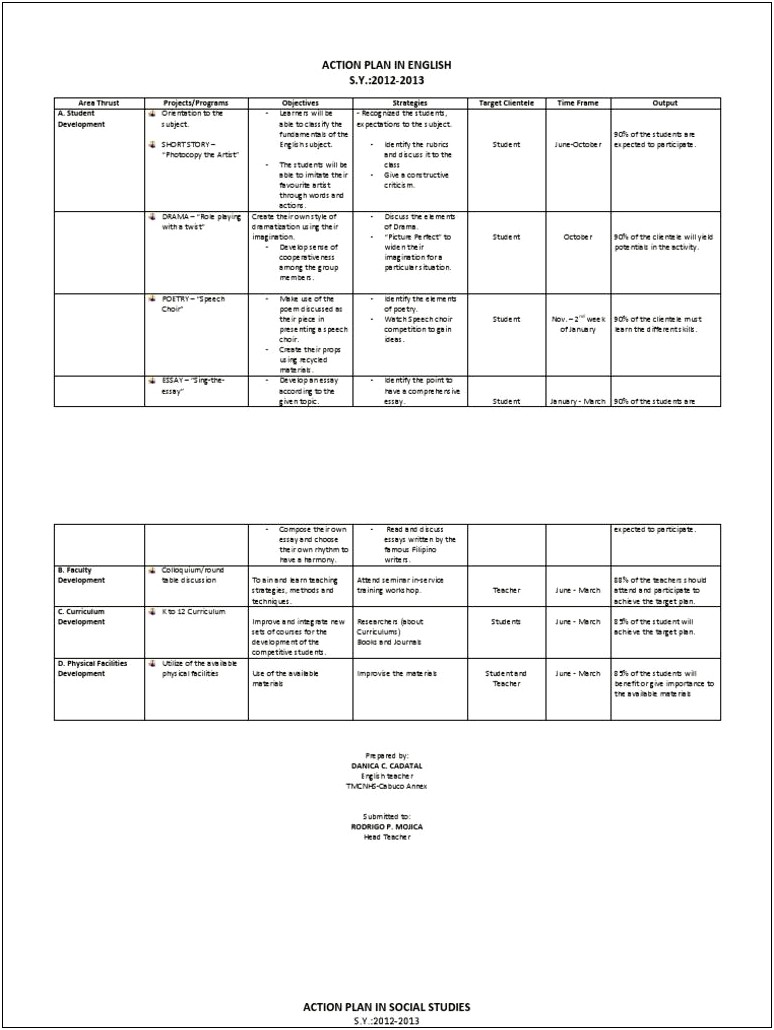 Sample Action Plan Template For English Subject