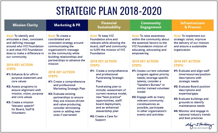 Sample Business Plan Nonprofit Organization Template