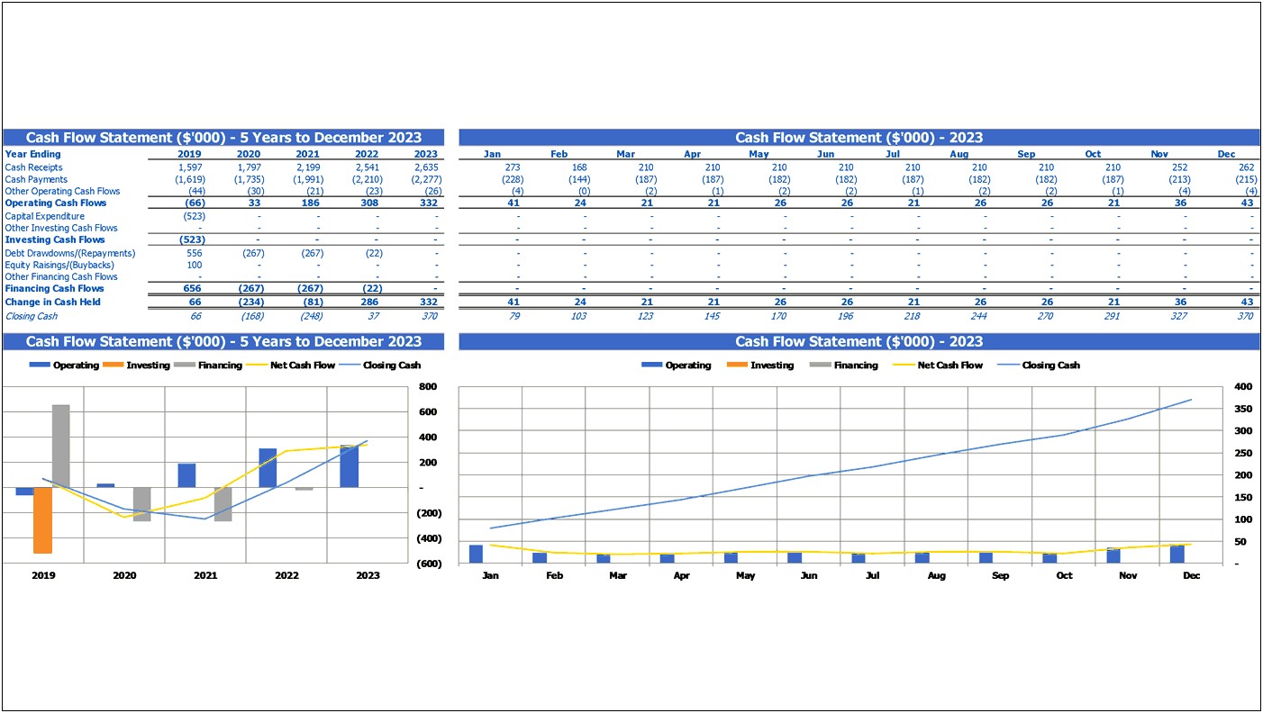 Sample Business Plan Templates For Optometry Practice