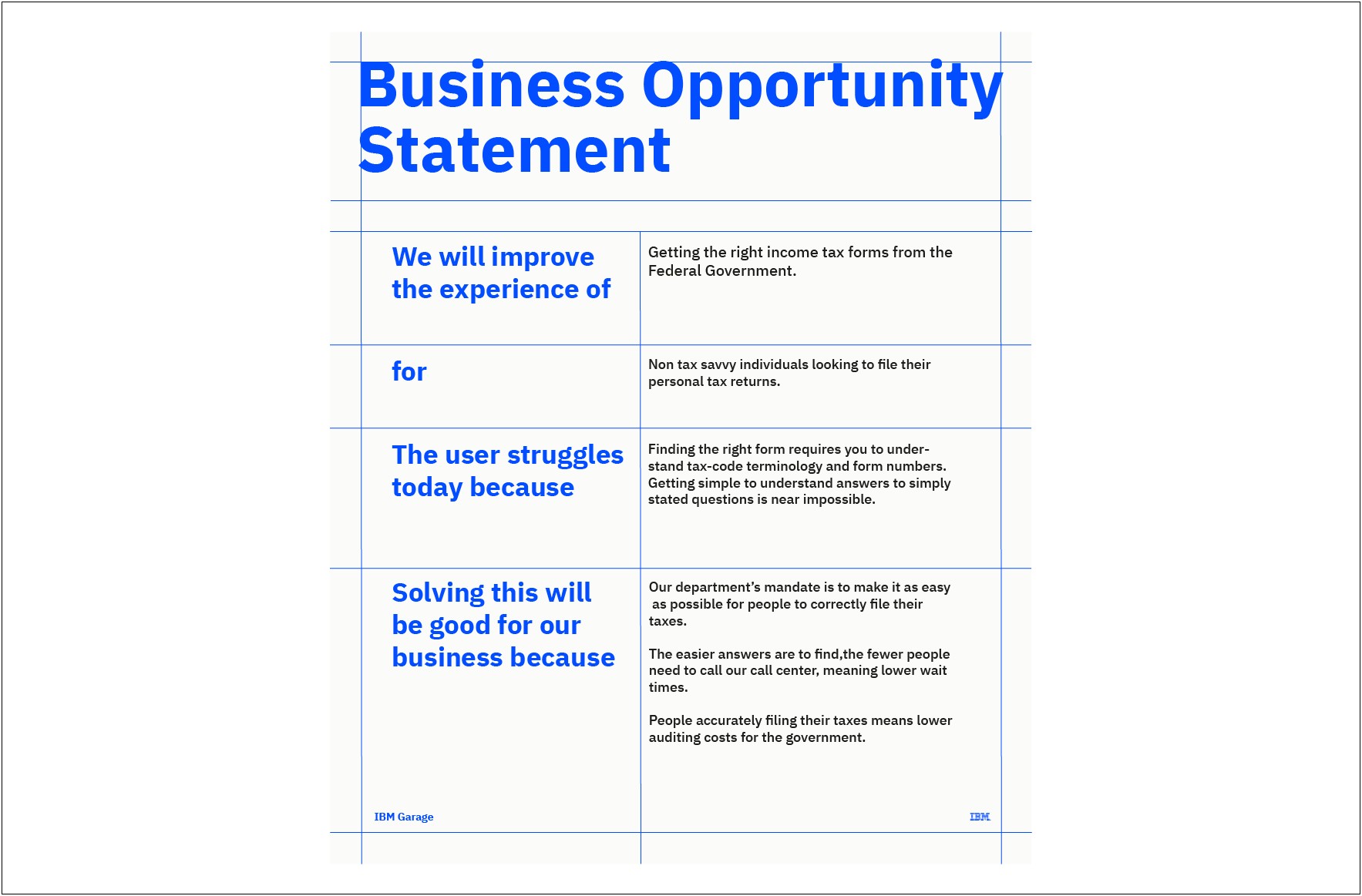 Sample Cloud Adoption Business Plan Template