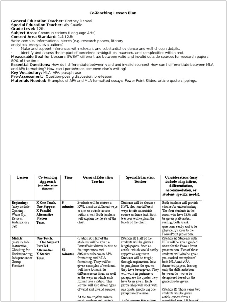 Sample Co Teaching Lesson Plan Template