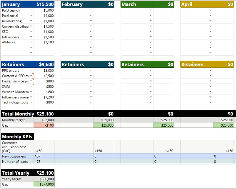 Sample Digital Marketing Analytics Plan Template