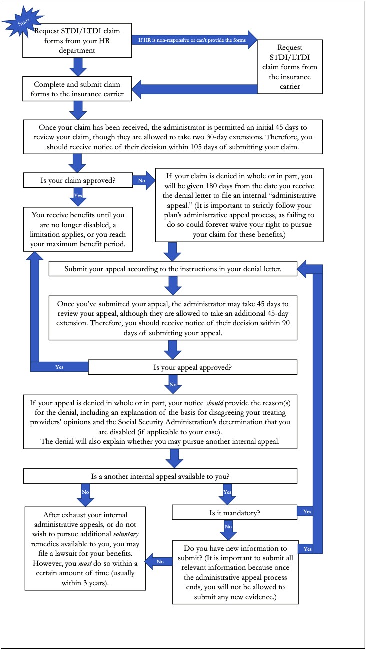 Sample Employer Letter Statement Template Access Health Ct