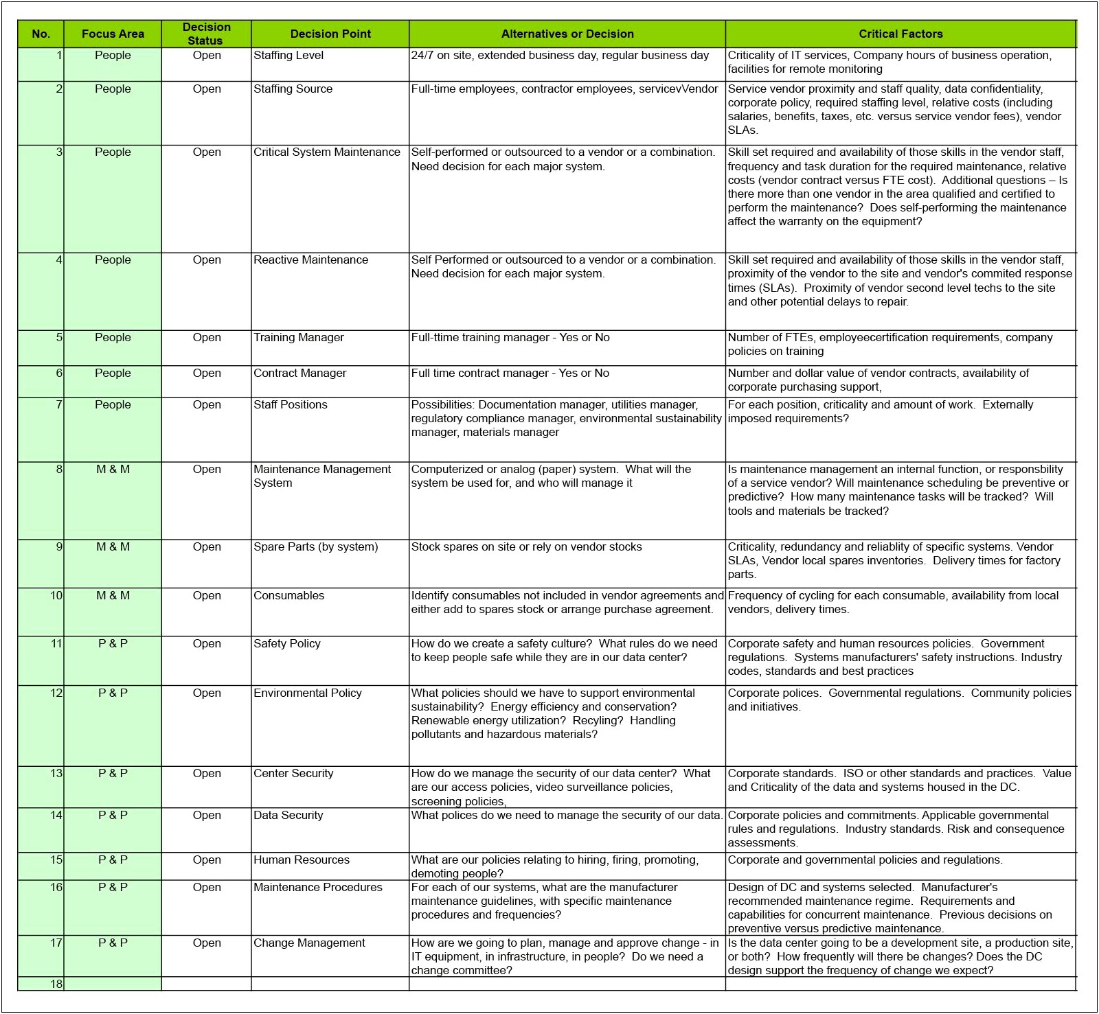 Sample Facility Maintenance Services Plan Template