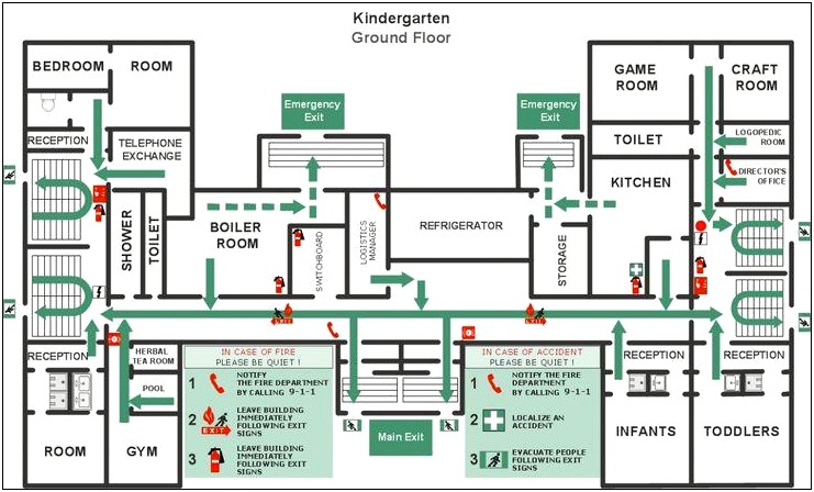 Sample Hospital Evacuation Plan Template Checklist