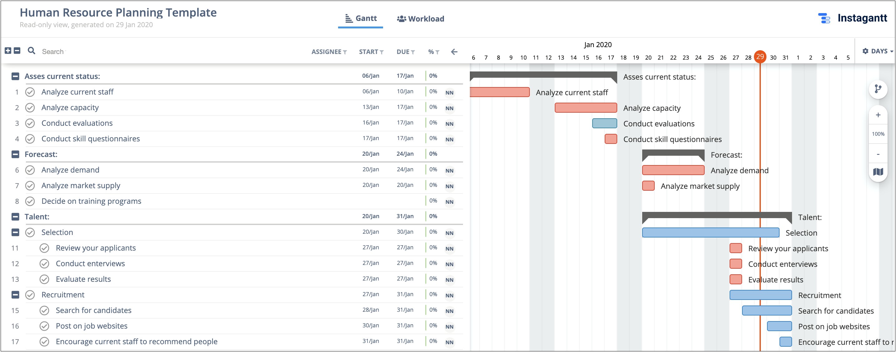 Sample Human Resource Management Plan Template