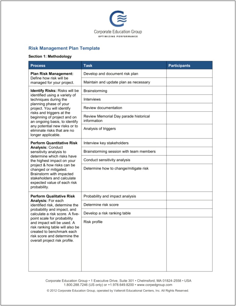 Sample Project Risk Management Plan Template