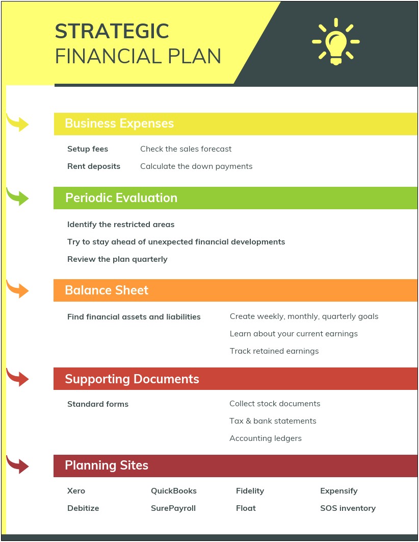 Sample Template For A Strategic Plan