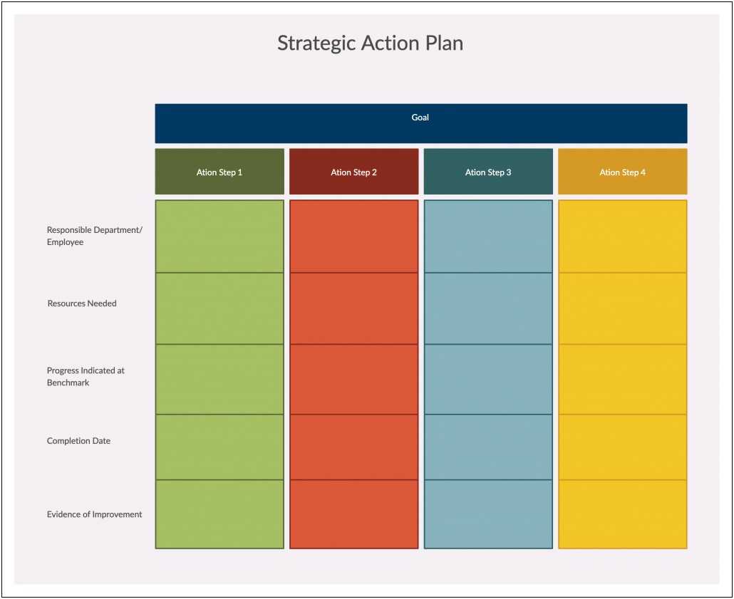 Sample Template For Plans And Programs