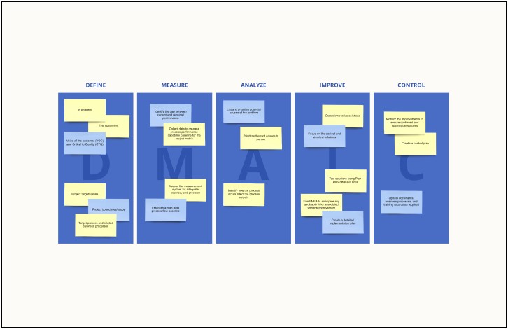 Sampling And Analysis Plan Guidance And Template