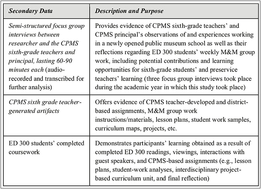 Sanford Inspire Direct Instruction Lesson Plan Template