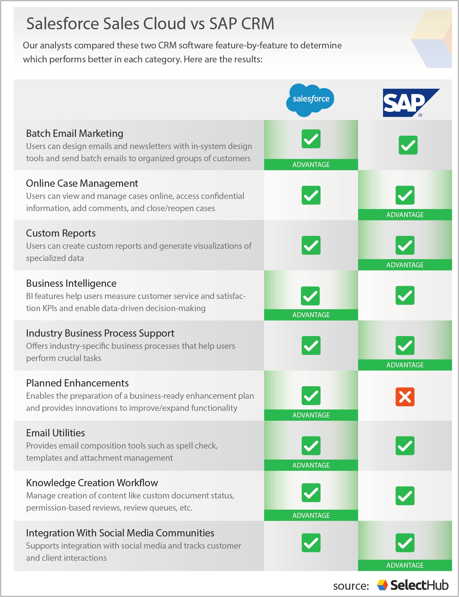 Sap Business One Project Plan Template