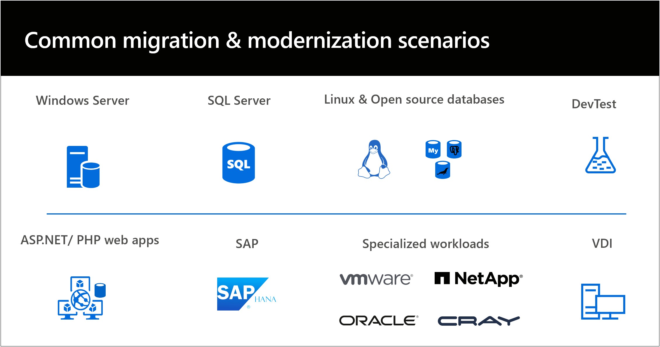 Sap Data Migration Project Plan Template