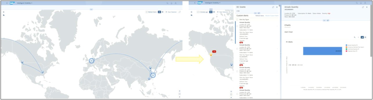 Sap Ibp No Templates In Planning Area