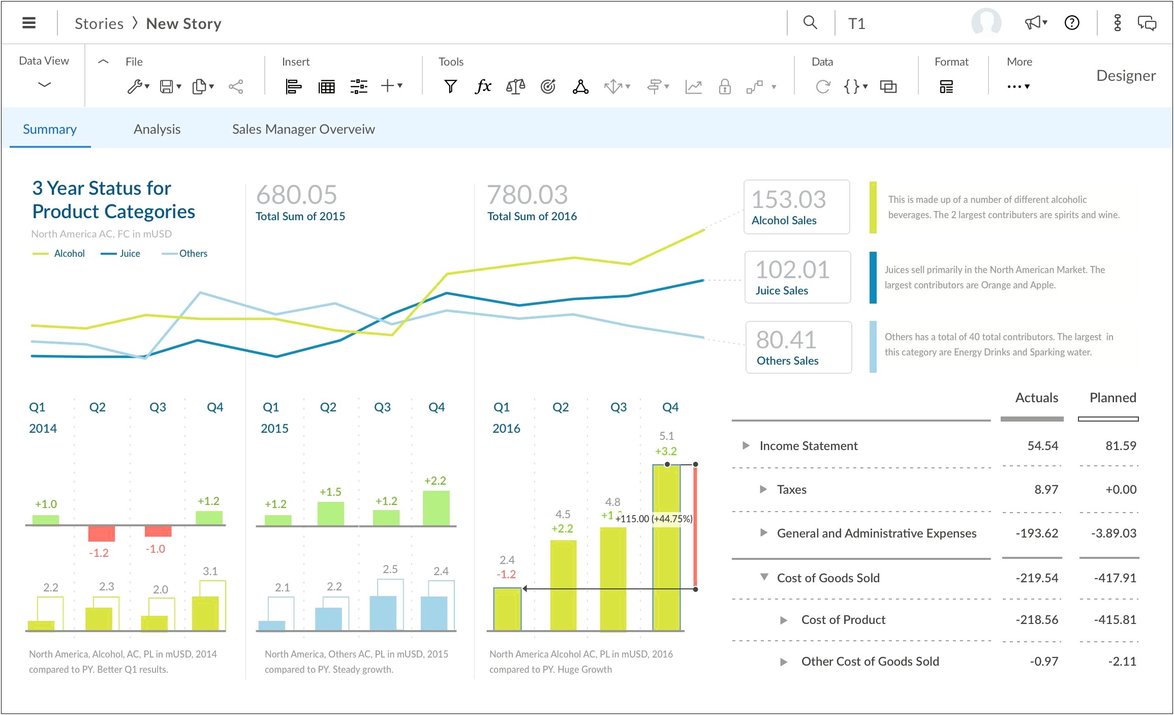 Sap Template Statistical Analysis Plan Mixed Methods