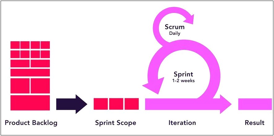 Scaled Agile Framework Agile Planning Templates