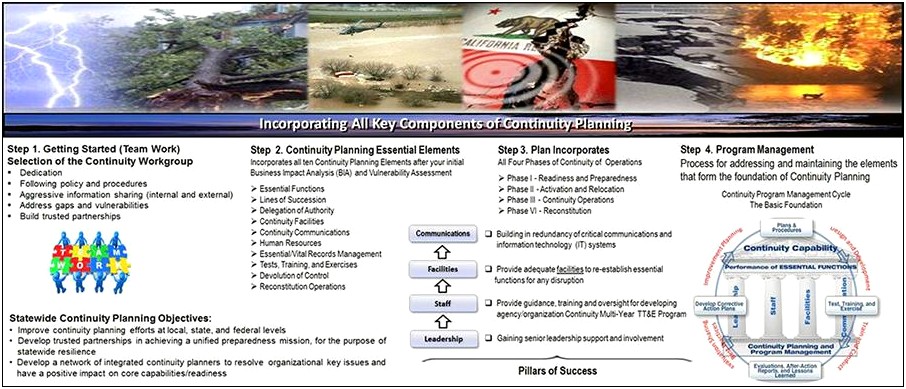 School Continuity Of Operations Plan Template