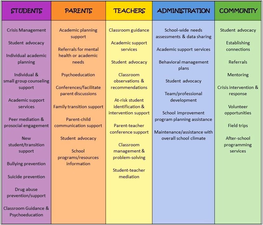 School Counselor Crisis Response Plan Template