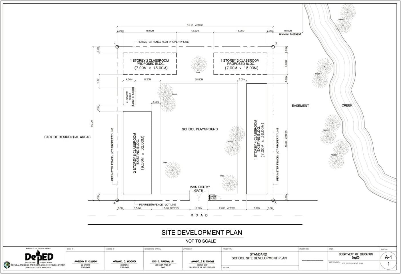 School Development Plan Template Primary Schools