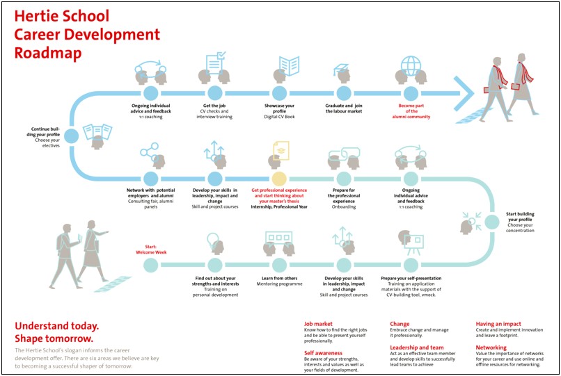 School Development Plan Template South Africa