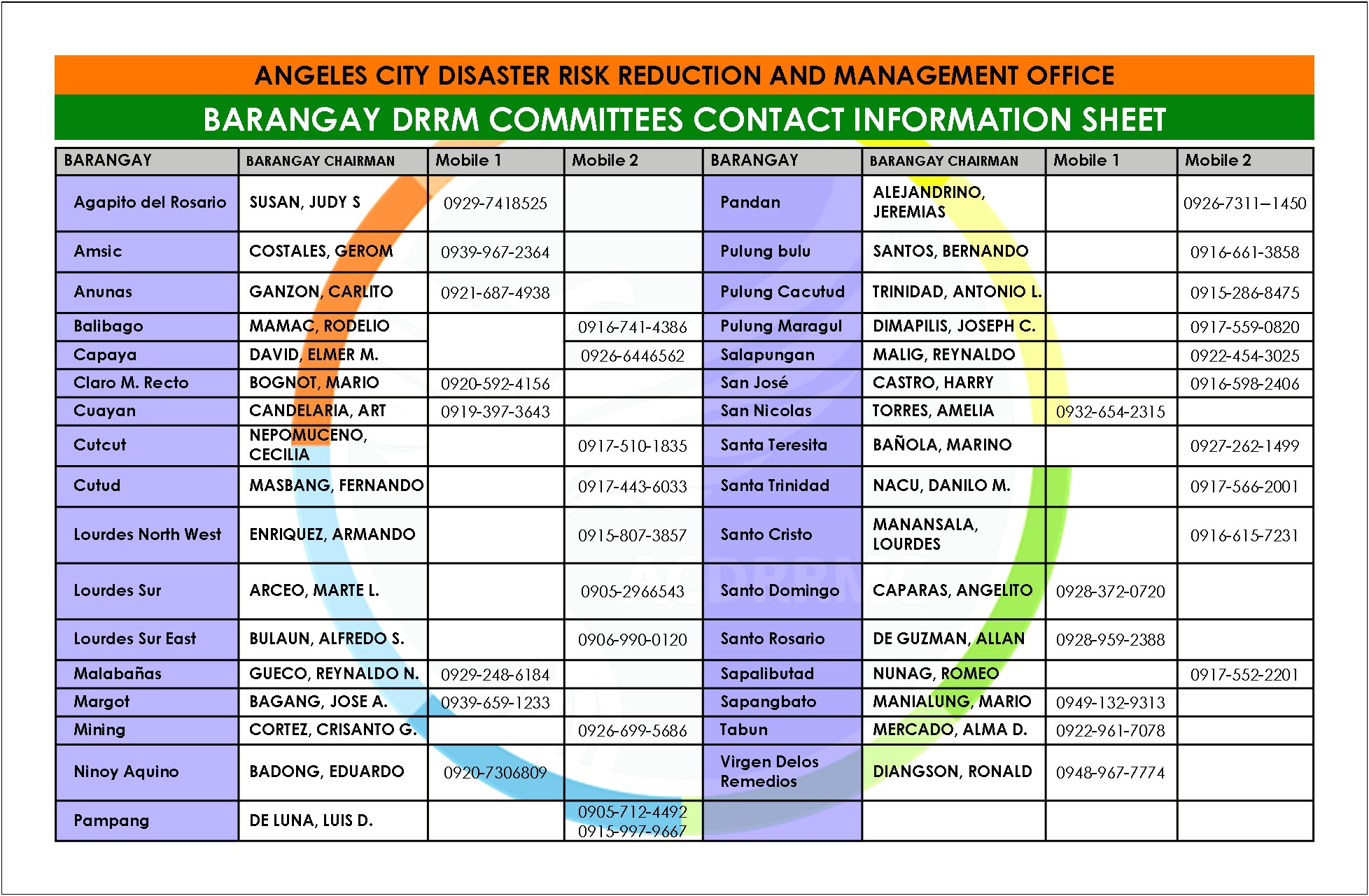 School Disaster Management Plan Model Template